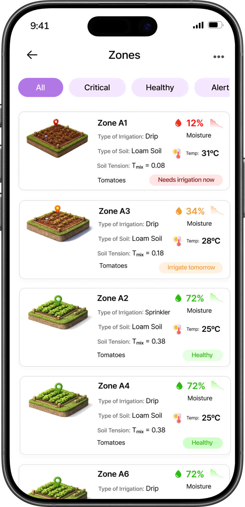 Complete Sandi AI soil intelligence app screen